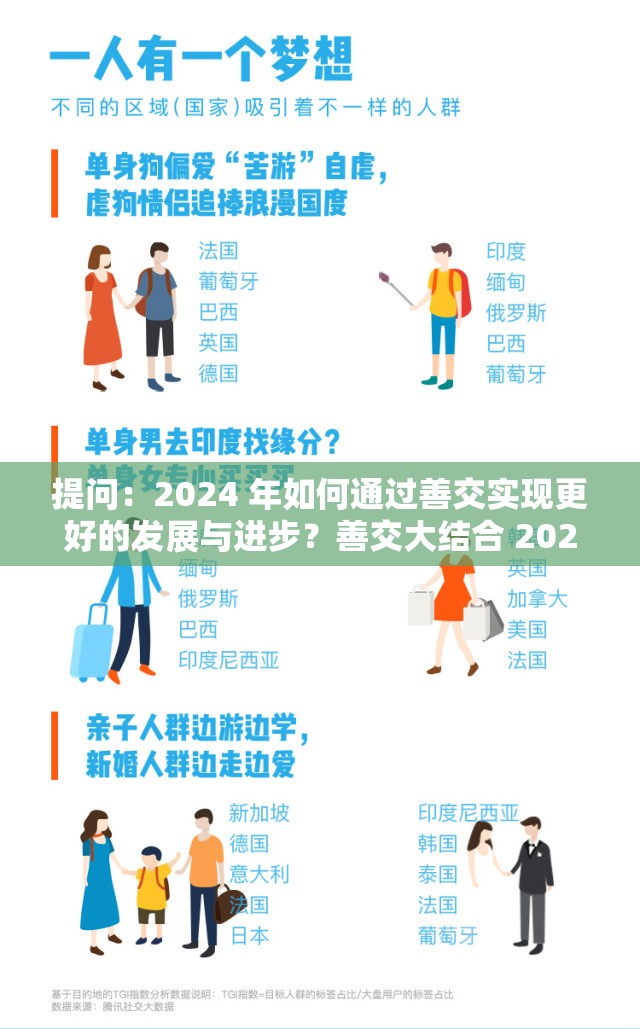 提问：2024 年如何通过善交实现更好的发展与进步？善交大结合 2024 等你来探索