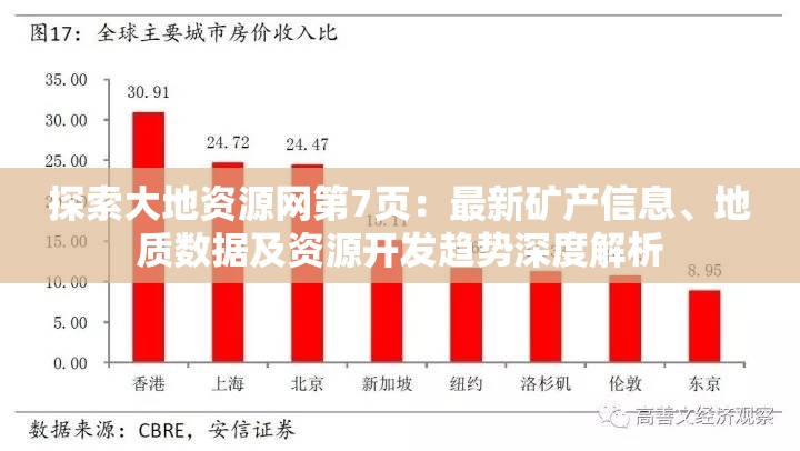探索大地资源网第7页：最新矿产信息、地质数据及资源开发趋势深度解析
