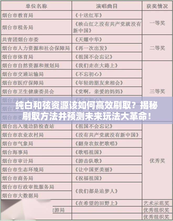 纯白和弦资源该如何高效刷取？揭秘刷取方法并预测未来玩法大革命！