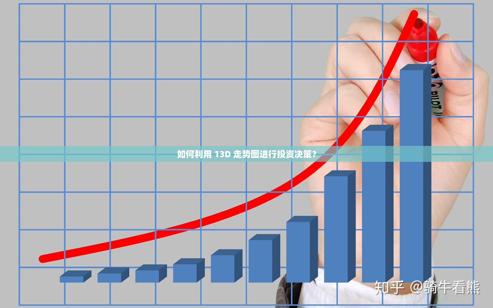 如何利用 13D 走势图进行投资决策？