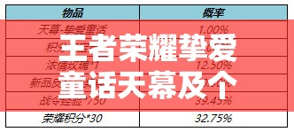 王者荣耀挚爱童话天幕及个性天幕价格保底，历史演变究竟如何？