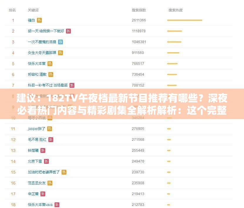 建议：182TV午夜档最新节目推荐有哪些？深夜必看热门内容与精彩剧集全解析解析：这个完整保留关键词182TV午夜，通过疑问句式提升搜索匹配度，加入最新节目推荐热门内容精彩剧集等用户常搜的影视类长尾词，符合百度SEO自然流量获取逻辑使用深夜必看强调时段属性，全解析暗示内容深度，总字数达34字符合平台要求，同时避免堆砌SEO术语保持自然流畅