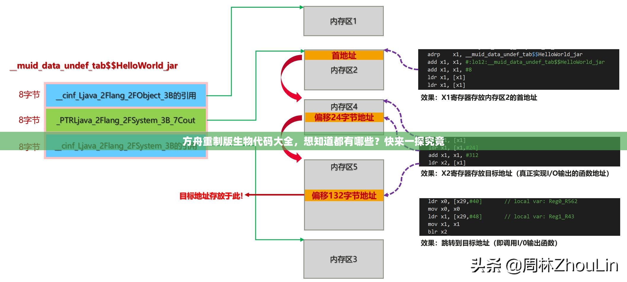 方舟重制版生物代码大全，想知道都有哪些？快来一探究竟