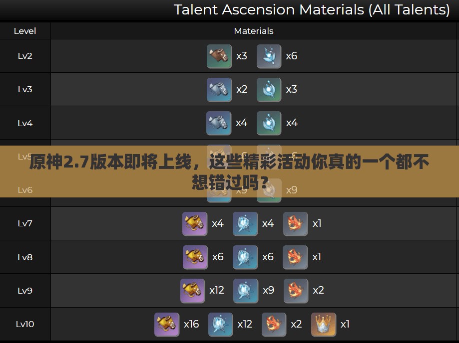 原神2.7版本即将上线，这些精彩活动你真的一个都不想错过吗？