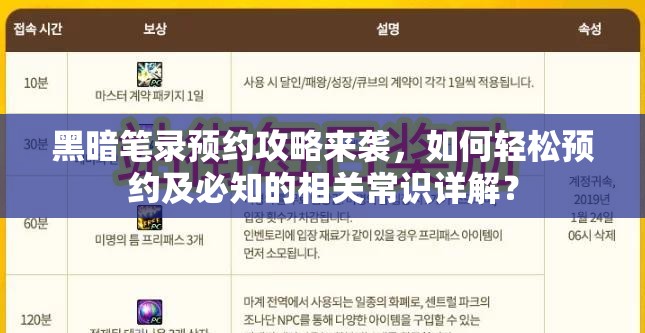 黑暗笔录预约攻略来袭，如何轻松预约及必知的相关常识详解？