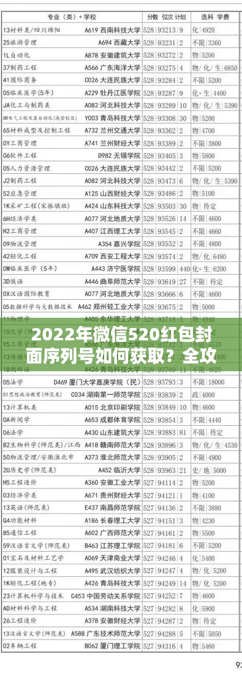 2022年微信520红包封面序列号如何获取？全攻略帮你轻松搞定！