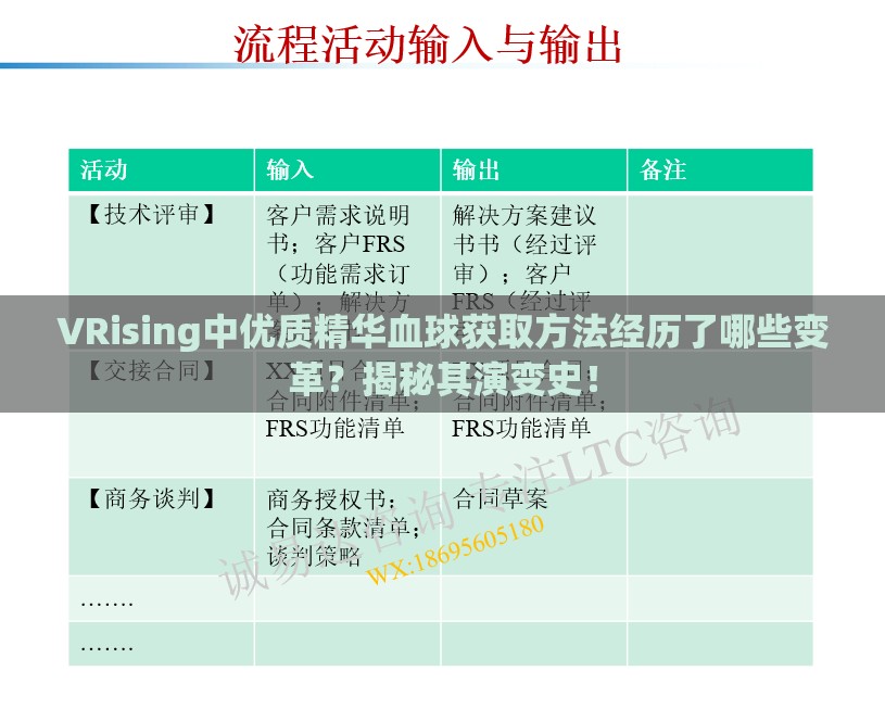 VRising中优质精华血球获取方法经历了哪些变革？揭秘其演变史！