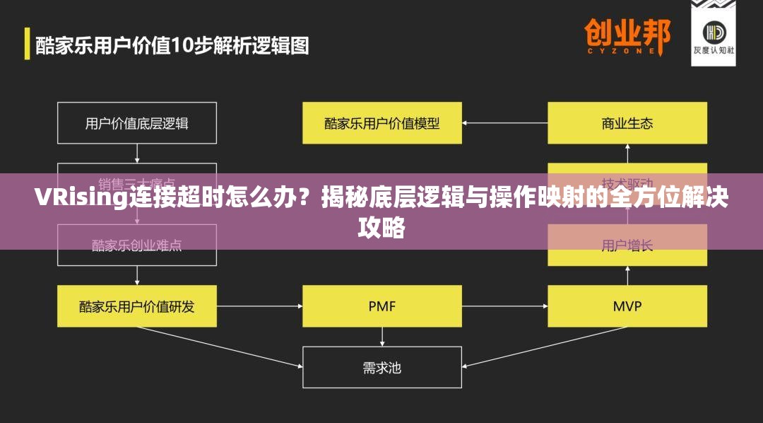 VRising连接超时怎么办？揭秘底层逻辑与操作映射的全方位解决攻略