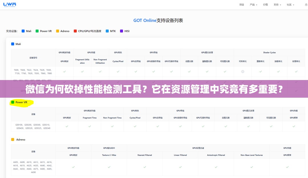 微信为何砍掉性能检测工具？它在资源管理中究竟有多重要？