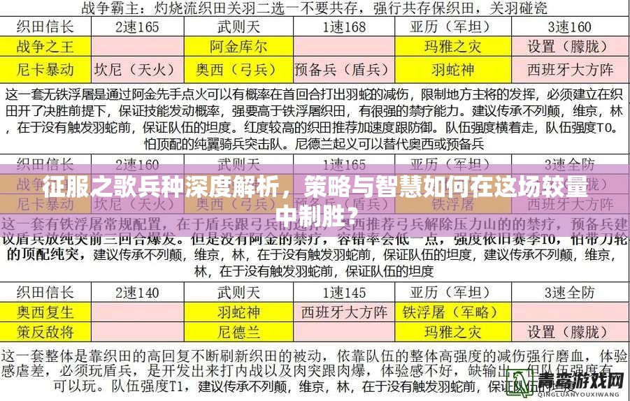 征服之歌兵种深度解析，策略与智慧如何在这场较量中制胜？
