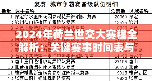 2024年荷兰世交大赛程全解析：关键赛事时间表与参赛队伍一览