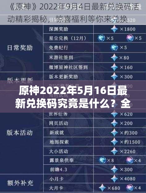 原神2022年5月16日最新兑换码究竟是什么？全面攻略指南