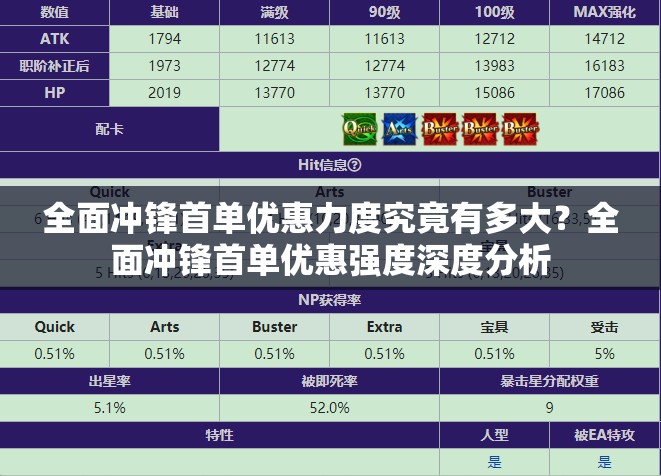 全面冲锋首单优惠力度究竟有多大？全面冲锋首单优惠强度深度分析