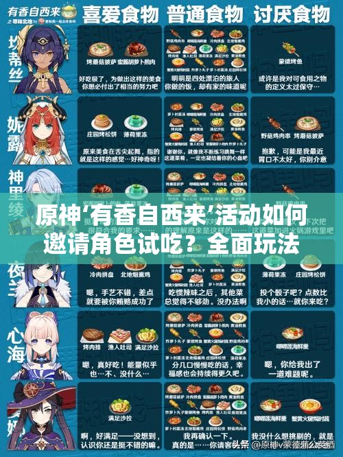 原神‘有香自西来’活动如何邀请角色试吃？全面玩法解析揭秘！