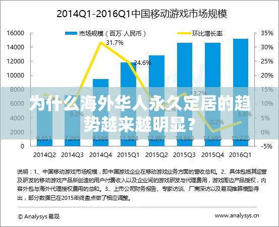 为什么海外华人永久定居的趋势越来越明显？