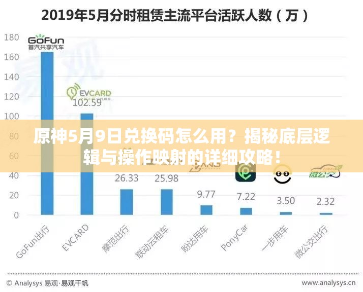 原神5月9日兑换码怎么用？揭秘底层逻辑与操作映射的详细攻略！