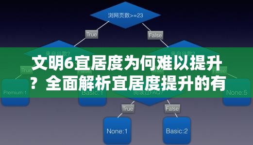 文明6宜居度为何难以提升？全面解析宜居度提升的有效方法