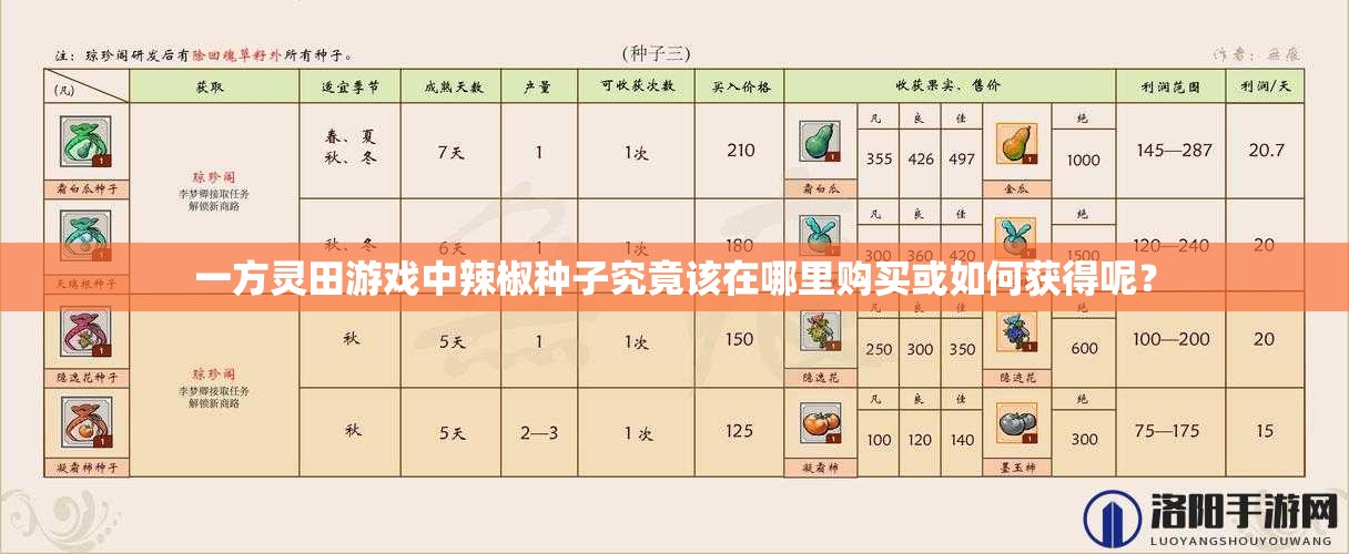 一方灵田游戏中辣椒种子究竟该在哪里购买或如何获得呢？