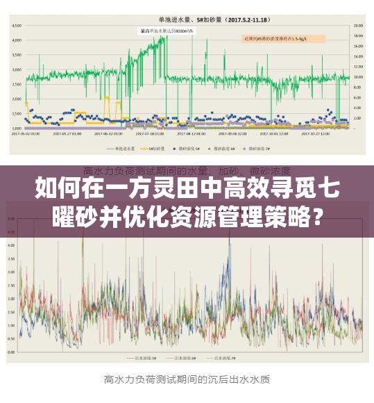 如何在一方灵田中高效寻觅七曜砂并优化资源管理策略？