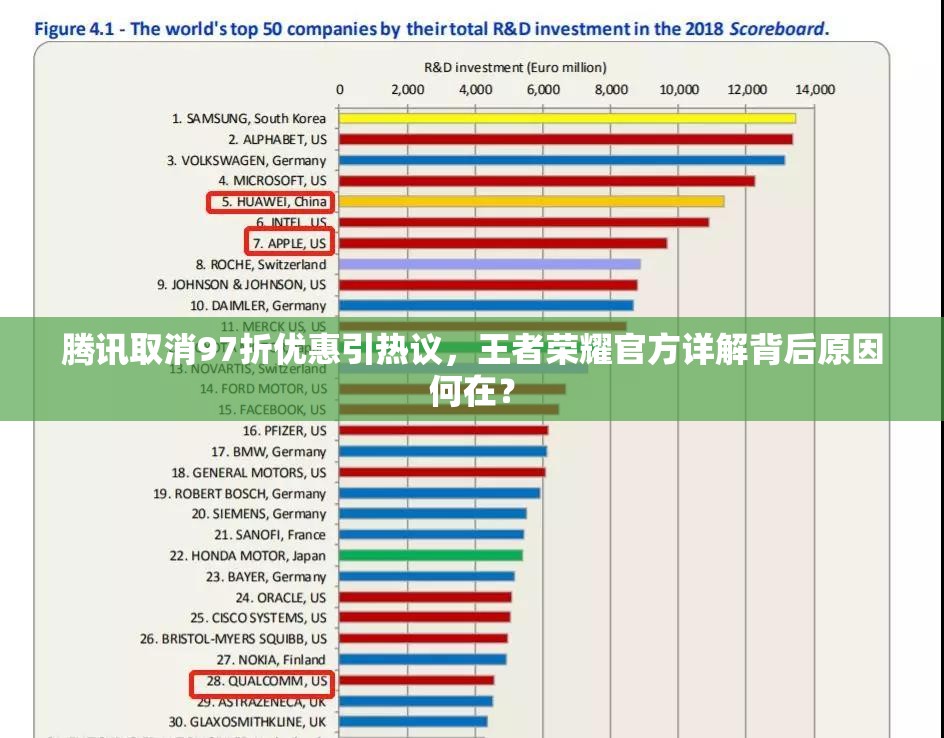 腾讯取消97折优惠引热议，王者荣耀官方详解背后原因何在？