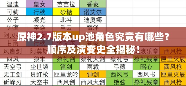 原神2.7版本up池角色究竟有哪些？顺序及演变史全揭秘！