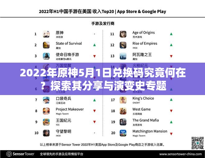 2022年原神5月1日兑换码究竟何在？探索其分享与演变史专题