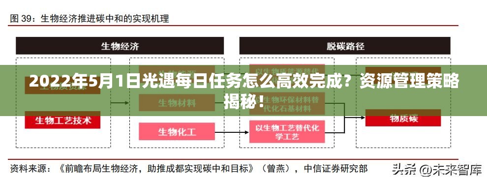 2022年5月1日光遇每日任务怎么高效完成？资源管理策略揭秘！