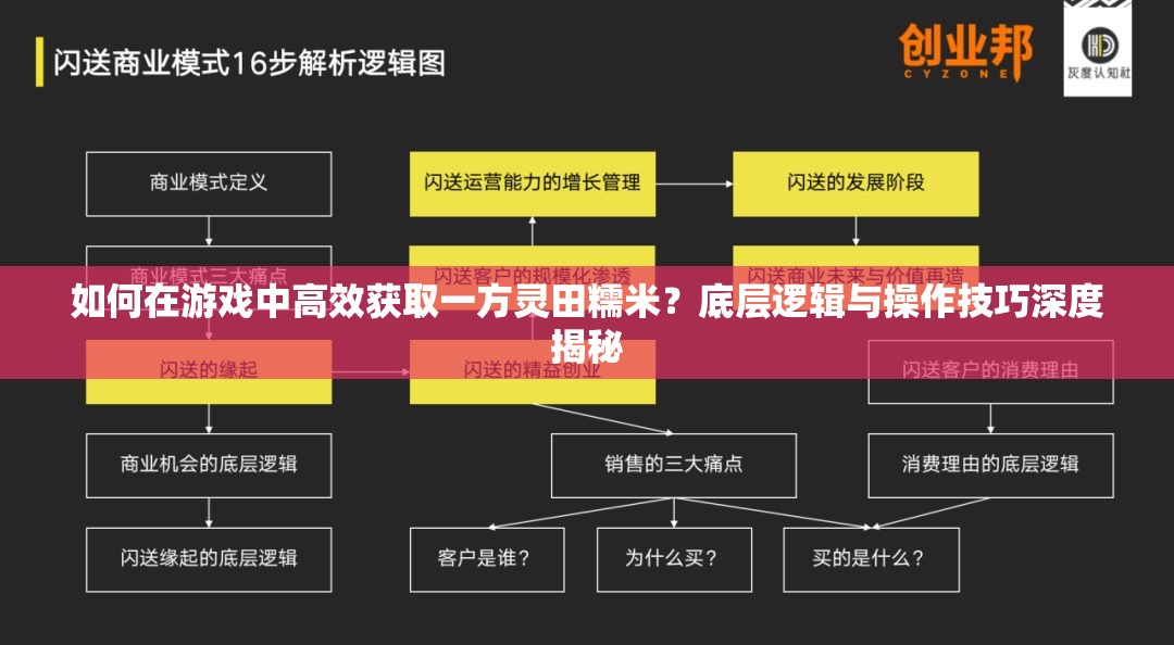 如何在游戏中高效获取一方灵田糯米？底层逻辑与操作技巧深度揭秘