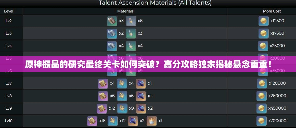 原神振晶的研究最终关卡如何突破？高分攻略独家揭秘悬念重重！