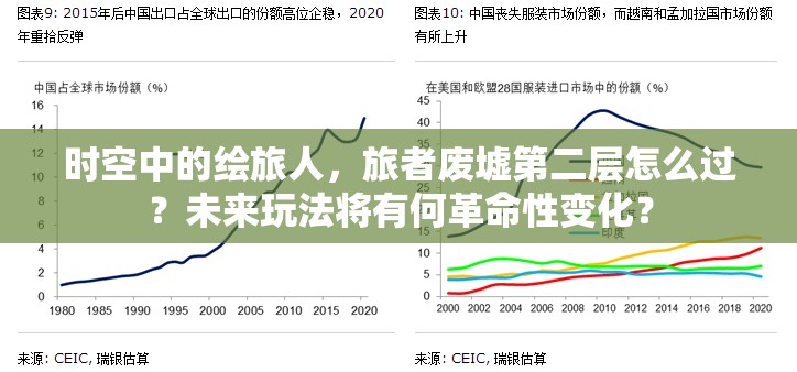 时空中的绘旅人，旅者废墟第二层怎么过？未来玩法将有何革命性变化？