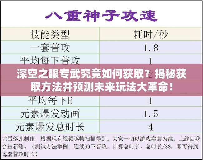 深空之眼专武究竟如何获取？揭秘获取方法并预测未来玩法大革命！
