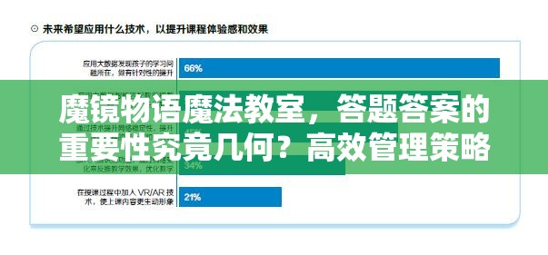 魔镜物语魔法教室，答题答案的重要性究竟几何？高效管理策略揭秘！