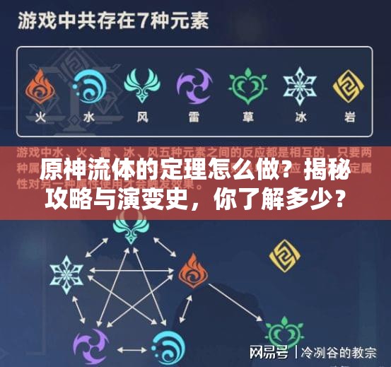 原神流体的定理怎么做？揭秘攻略与演变史，你了解多少？