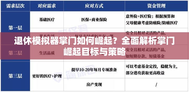 退休模拟器掌门如何崛起？全面解析掌门崛起目标与策略