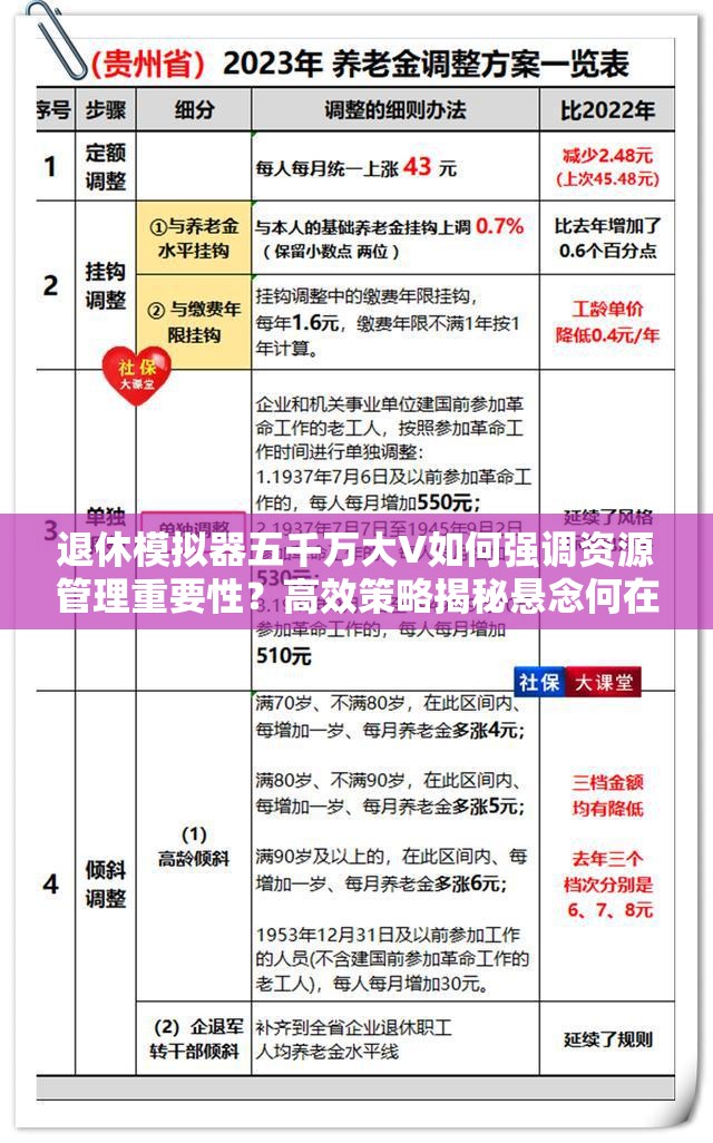 退休模拟器五千万大V如何强调资源管理重要性？高效策略揭秘悬念何在？