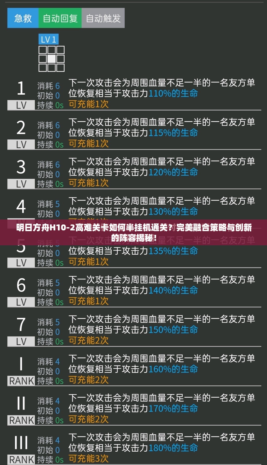 明日方舟H10-2高难关卡如何半挂机通关？完美融合策略与创新的阵容揭秘！