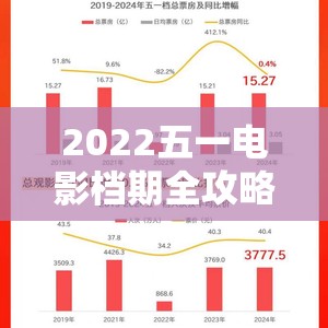 2022五一电影档期全攻略来袭，底层逻辑与操作映射究竟如何影响票房？