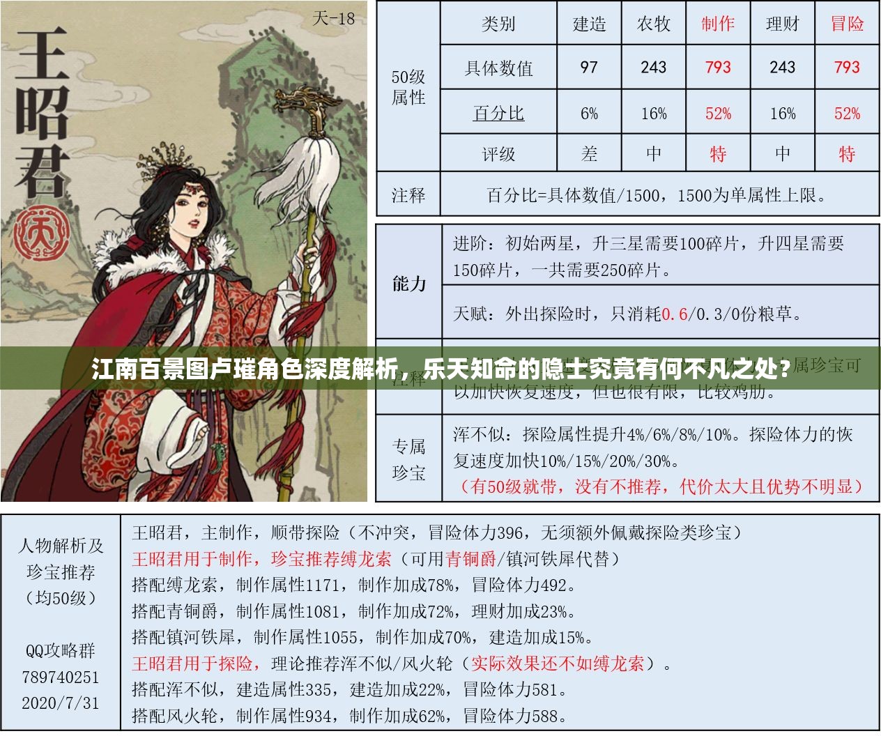 江南百景图卢璀角色深度解析，乐天知命的隐士究竟有何不凡之处？