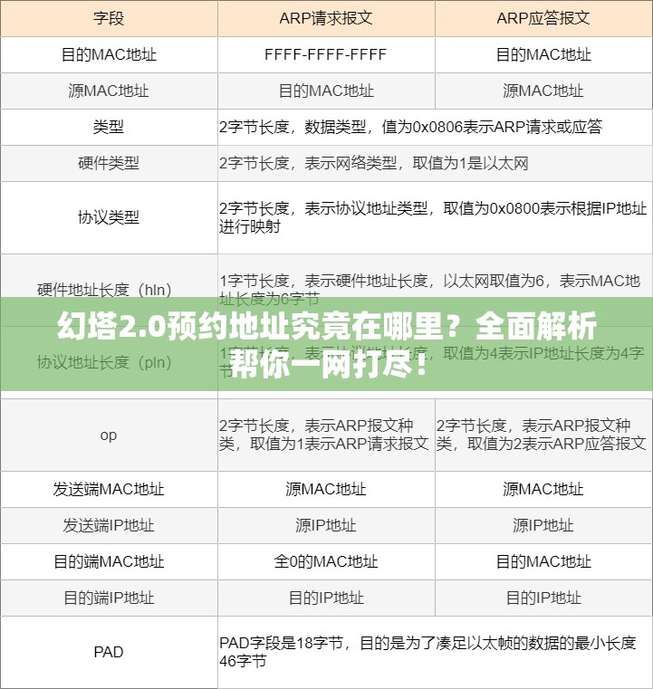幻塔2.0预约地址究竟在哪里？全面解析帮你一网打尽！