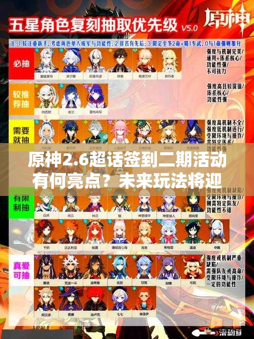 原神2.6超话签到二期活动有何亮点？未来玩法将迎来怎样革命性变化？
