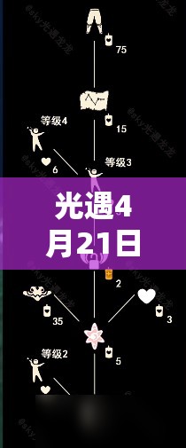 光遇4月21日复刻先祖兑换图曝光？2022年最新兑换详情悬念揭晓？
