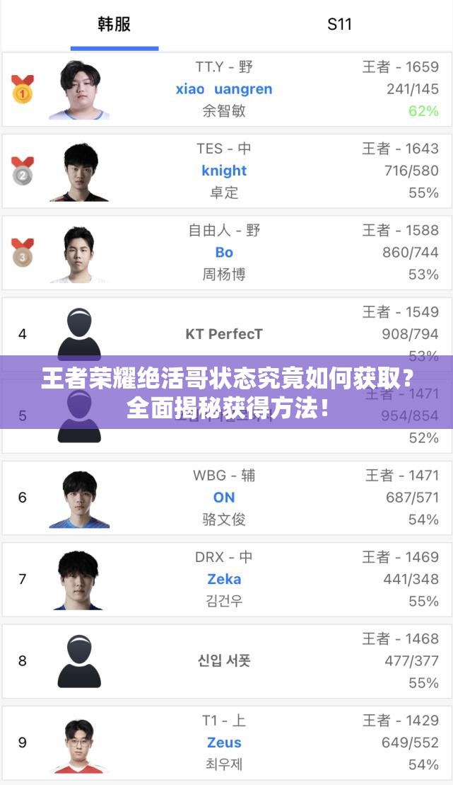 王者荣耀绝活哥状态究竟如何获取？全面揭秘获得方法！