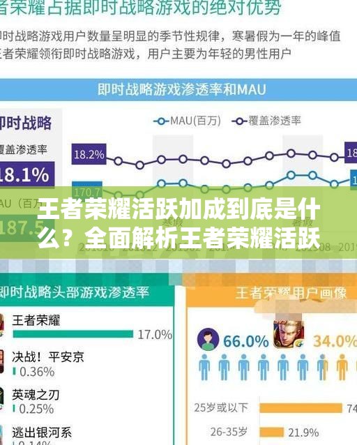 王者荣耀活跃加成到底是什么？全面解析王者荣耀活跃加成机制