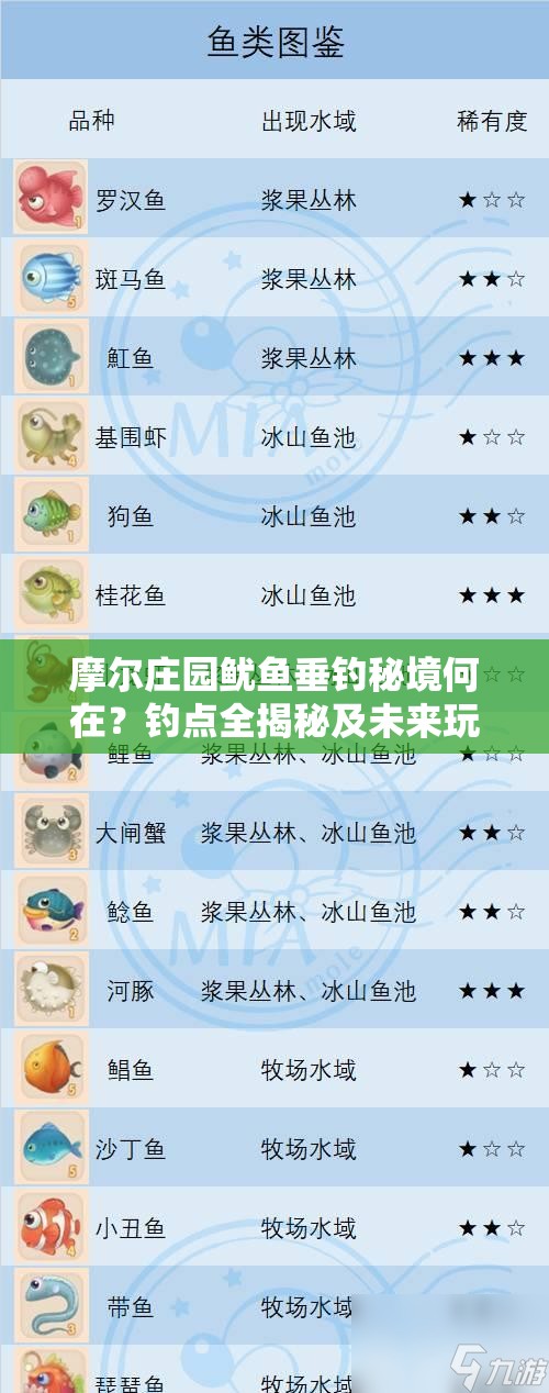 摩尔庄园鱿鱼垂钓秘境何在？钓点全揭秘及未来玩法大猜想