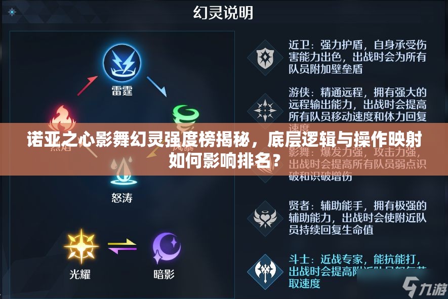 诺亚之心影舞幻灵强度榜揭秘，底层逻辑与操作映射如何影响排名？