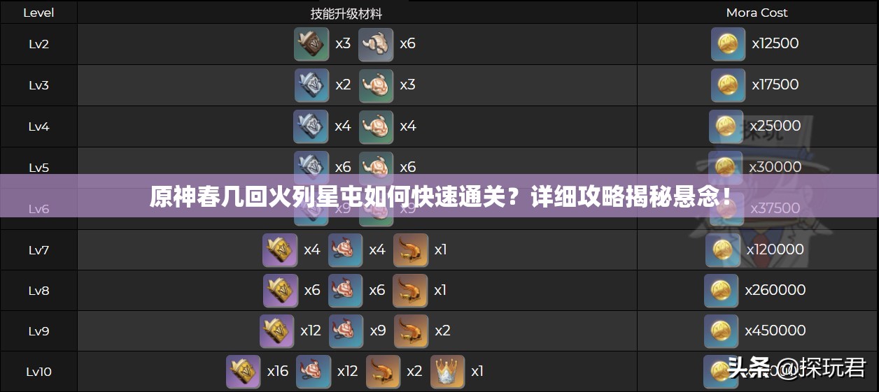 原神春几回火列星屯如何快速通关？详细攻略揭秘悬念！