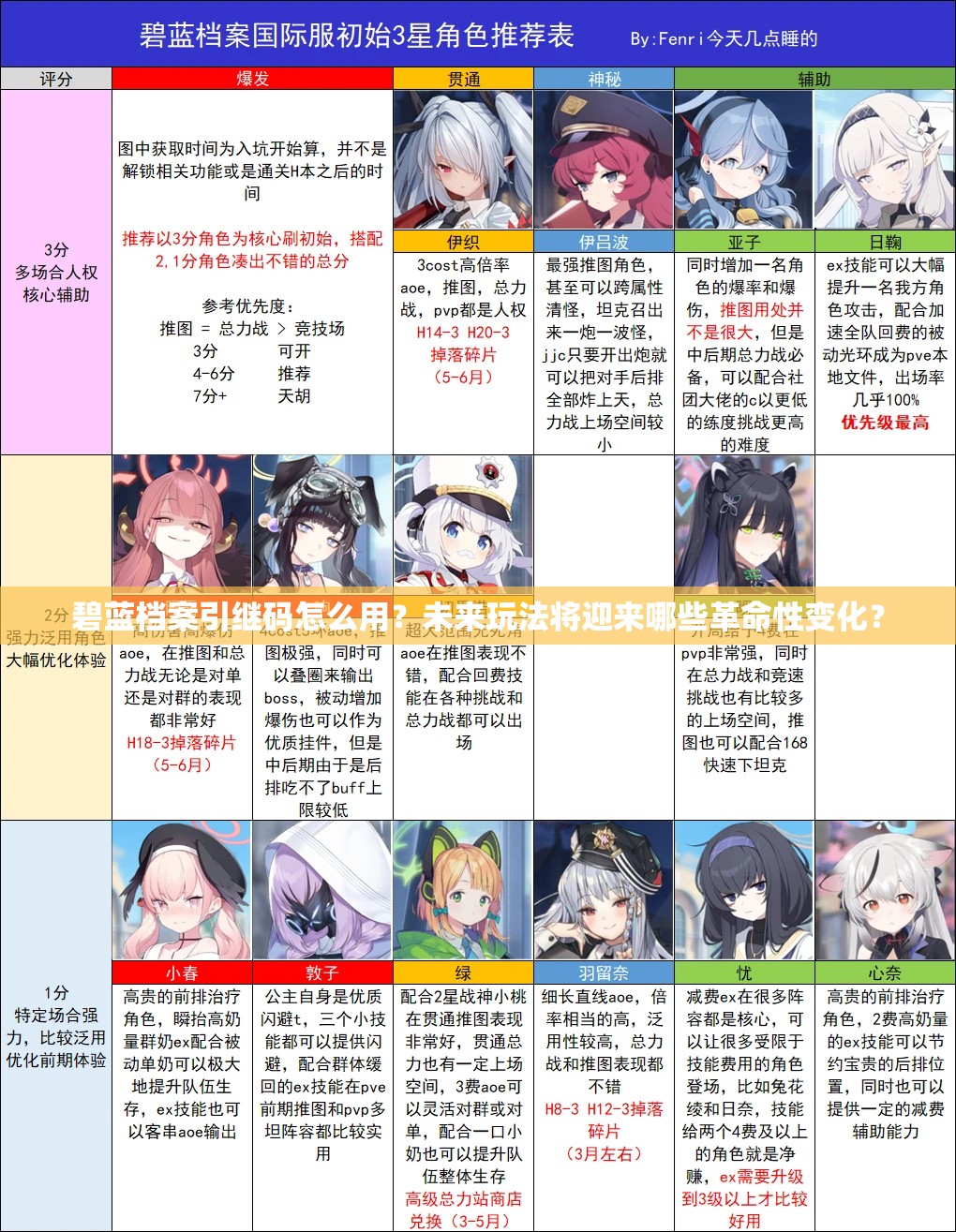 碧蓝档案引继码怎么用？未来玩法将迎来哪些革命性变化？