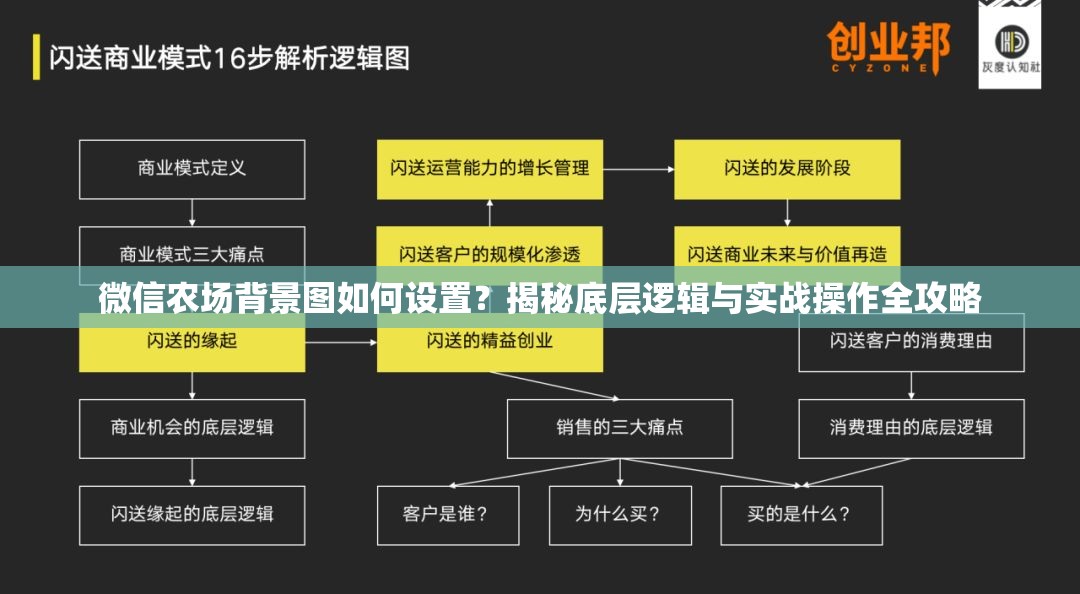 微信农场背景图如何设置？揭秘底层逻辑与实战操作全攻略