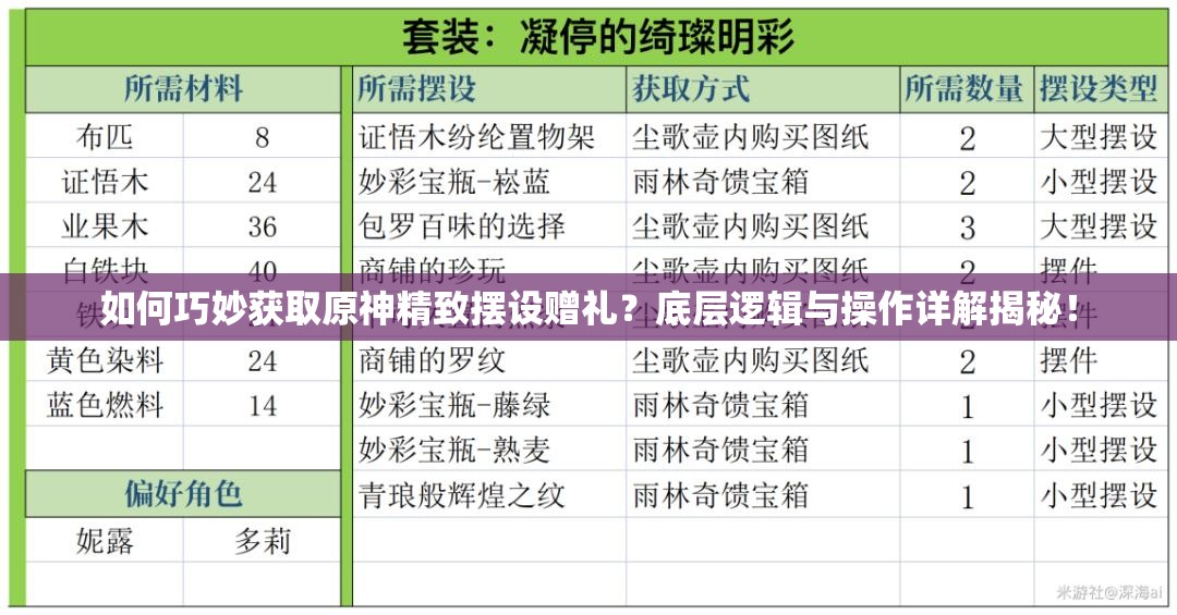 如何巧妙获取原神精致摆设赠礼？底层逻辑与操作详解揭秘！