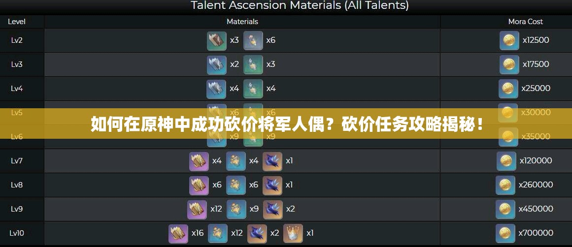 如何在原神中成功砍价将军人偶？砍价任务攻略揭秘！